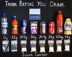 sugar in soft drinks image